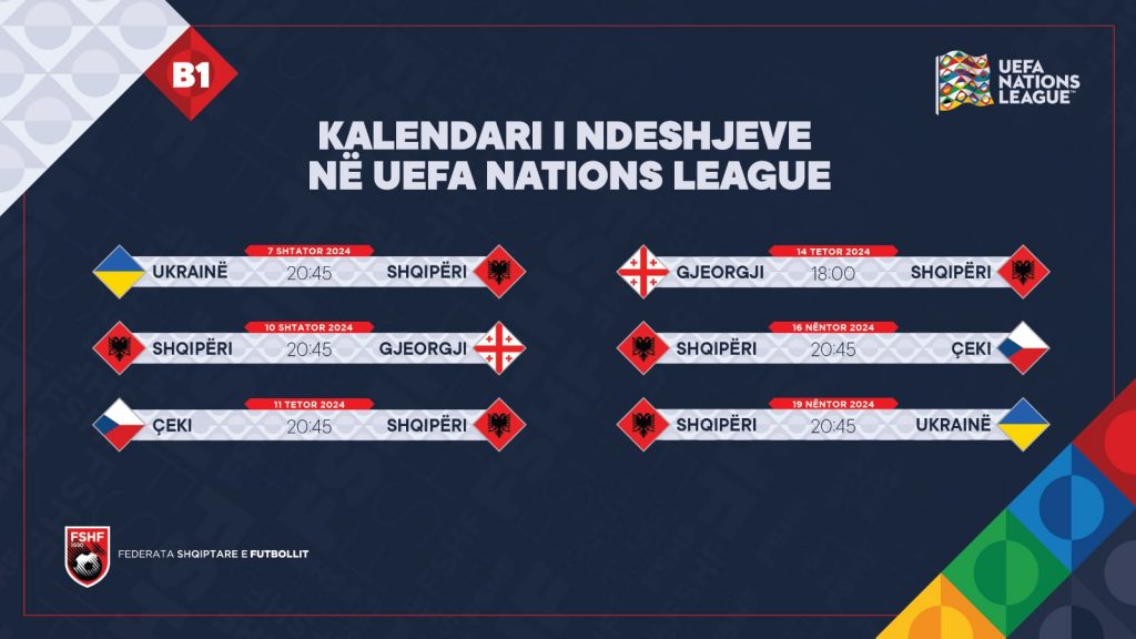 “Nations League”, zbardhet kalendari i ndeshjeve të Shqipërisë