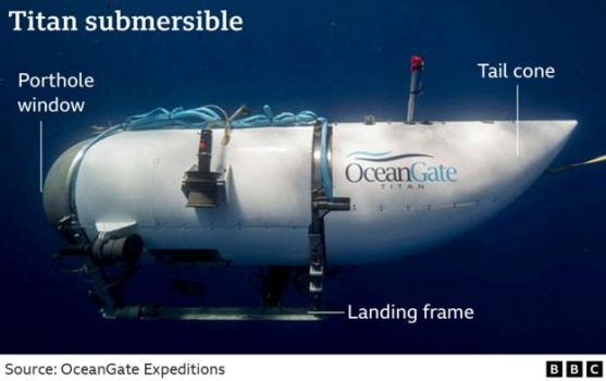 U gjetën vetëm 480 metra larg nga Titaniku, cilat janë pjesët e kapura nga kërkuesit të nëndetëses Titan