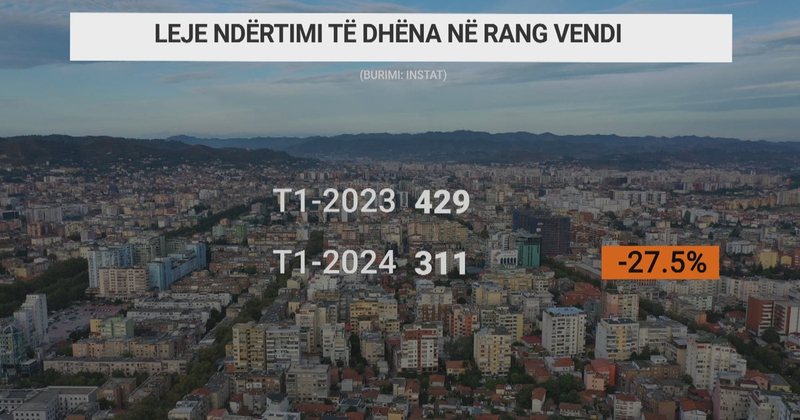 A do të rriten më çmimet? Kërkesa e shtuar për apartamente po zgjeron ndërtimet e reja në Tiranë