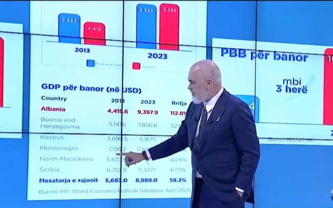 Rama: Rritje graduale e përvitshme e pensioneve, rrisim bonusin e fundvitit