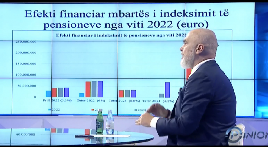 Rama: Japim 500 milionë euro në vit për pensionet, rritëm me 300 mijë kontribuesit në skemë