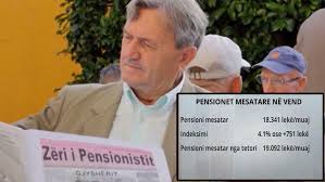 Indeksimi nuk mjafton, pensioni mesatar sa minimumi jetik, vetëm sa 25% e rrogës mesatare! Nëndeklarimi i pagave thellon hendekun paga-pensione