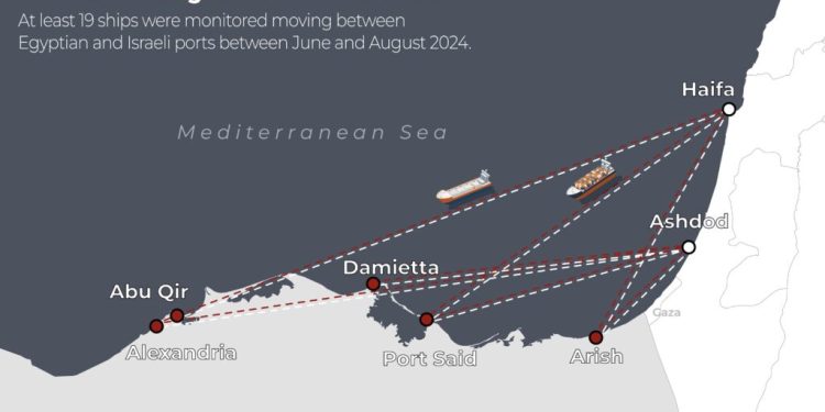 Portet egjiptiane, qendrat kryesore për transportin e mallrave në Izrael