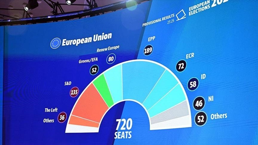 Partitë e ekstremit të djathtë shënojnë rritje në zgjedhjet për Parlamentin Evropian