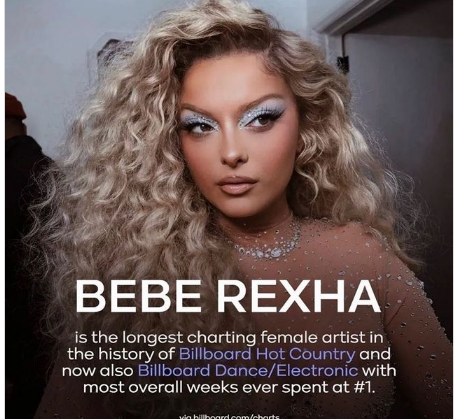 Bebe Rexha thyen dy rekorde botërore të muzikës