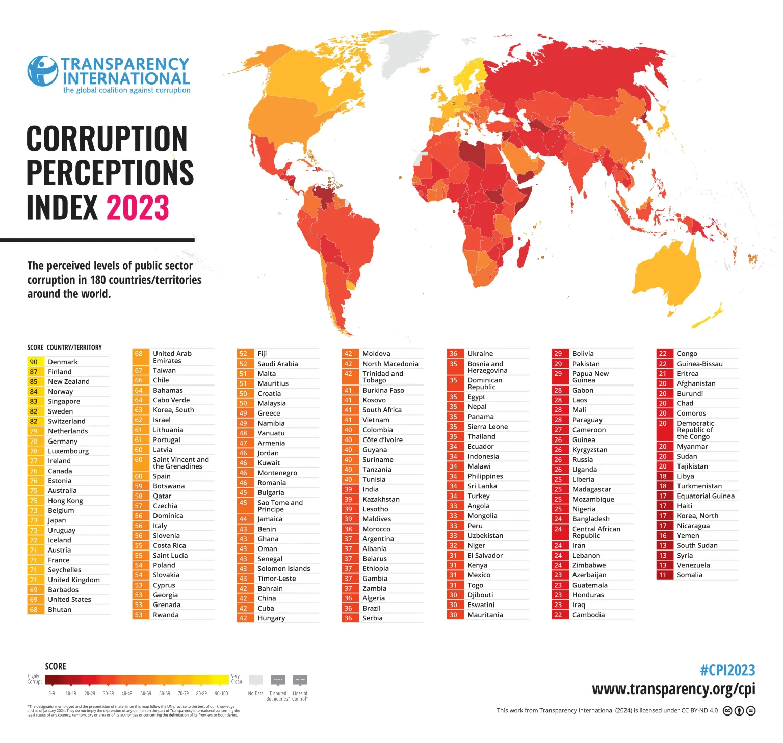 Korrupsioni, Kosova shumë më mirë se Serbia dhe Shqipëria (por një problem shqetësues po shfaqet në gjithë Europën)