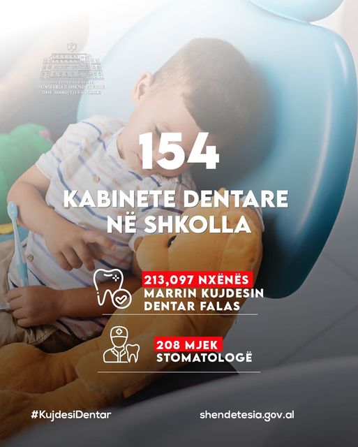 Rama-Koçiu: 154 kabinete dentare në shkolla, trajtim falas për mbi 213 mijë nxënës