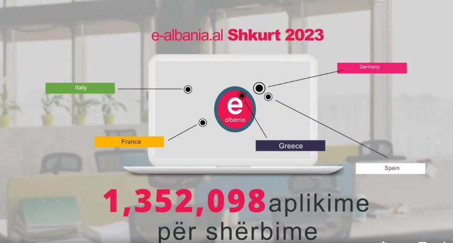Ekonomi: Mbi 1.3 milionë aplikime për shërbime elektronike në e-Albania