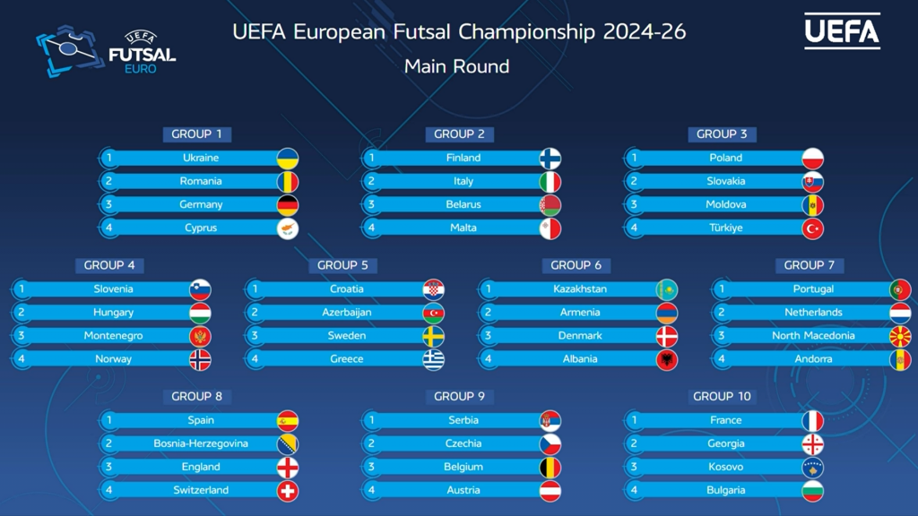 Futsall “Euro 2026”, Shqipëria njeh kundërshtarët në raundin kualifikues