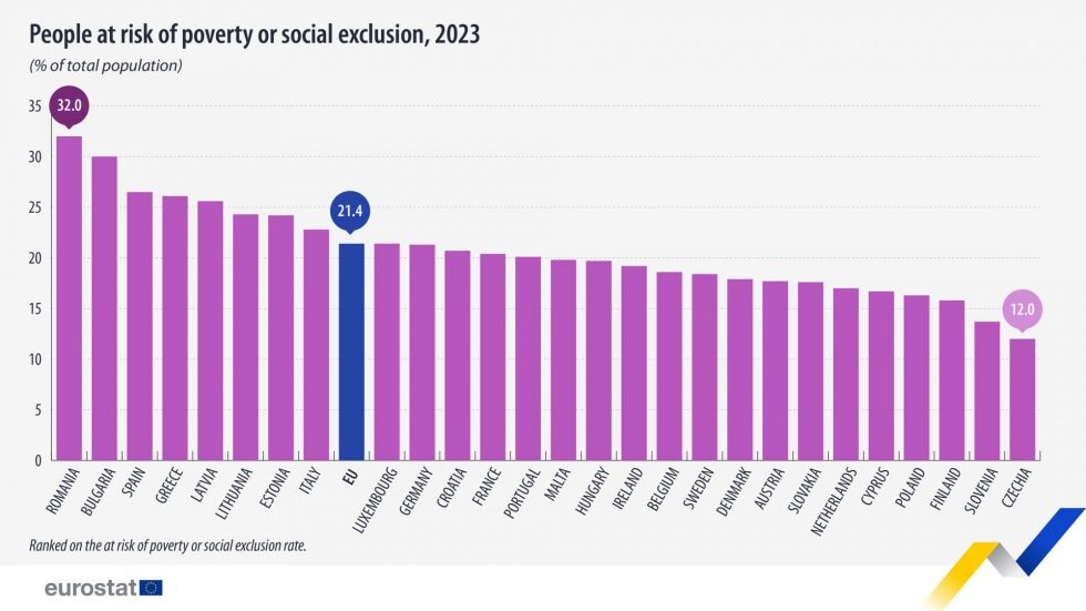 BE: Një në pesë evropianë nën rrezikun e varfërisë ose përjashtimit social