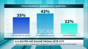 A u shitën më shumë prona këtë vit? – “Boom” blerjesh të banesave në bregdet. Vështirësohen shitjet në Tiranë