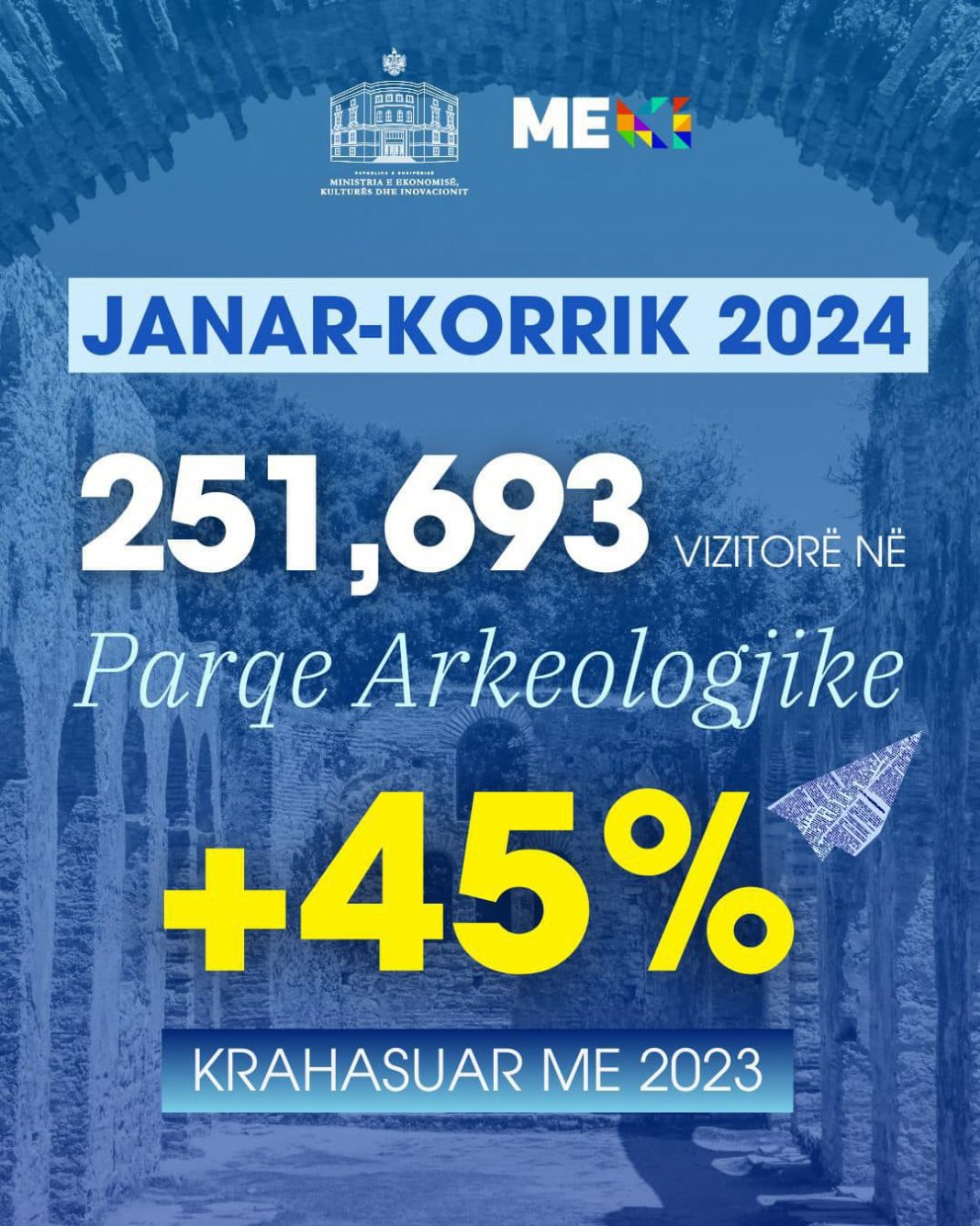 Gonxhja: 251 693 vizitorë në parqet arkeologjike nga janari deri në korrik