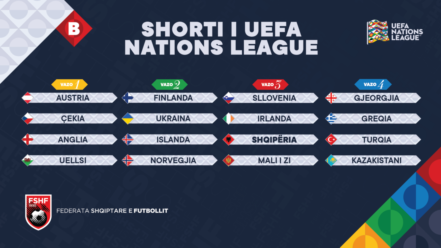 Nations League 2024-2025/ Çfarë duhet të dini për shortin e 8 shkurtit & rivalët e mundshëm të Shqipërisë