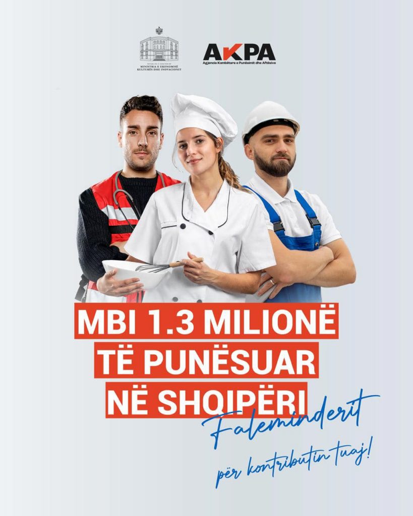 Gonxhja: Mbi 1.3 milionë të punësuar në Shqipëri