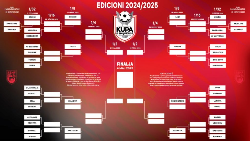 Kupa e Shqipërisë ngre siparin më 25 shtator, ja si do të funksionojë skema në edicionin e ri